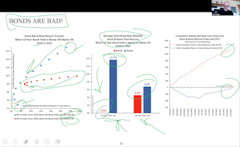 December 20, 2021 Webinar with Jim Paulsen